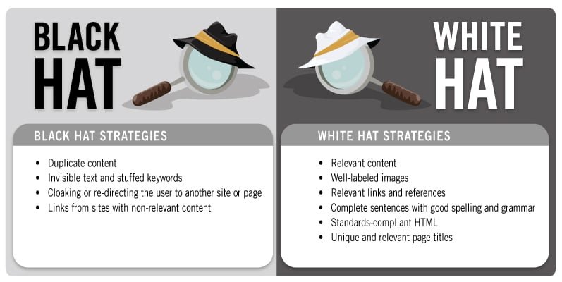 Ultimate SEO Guide For Beginners 2 Black vs White Hat SEO