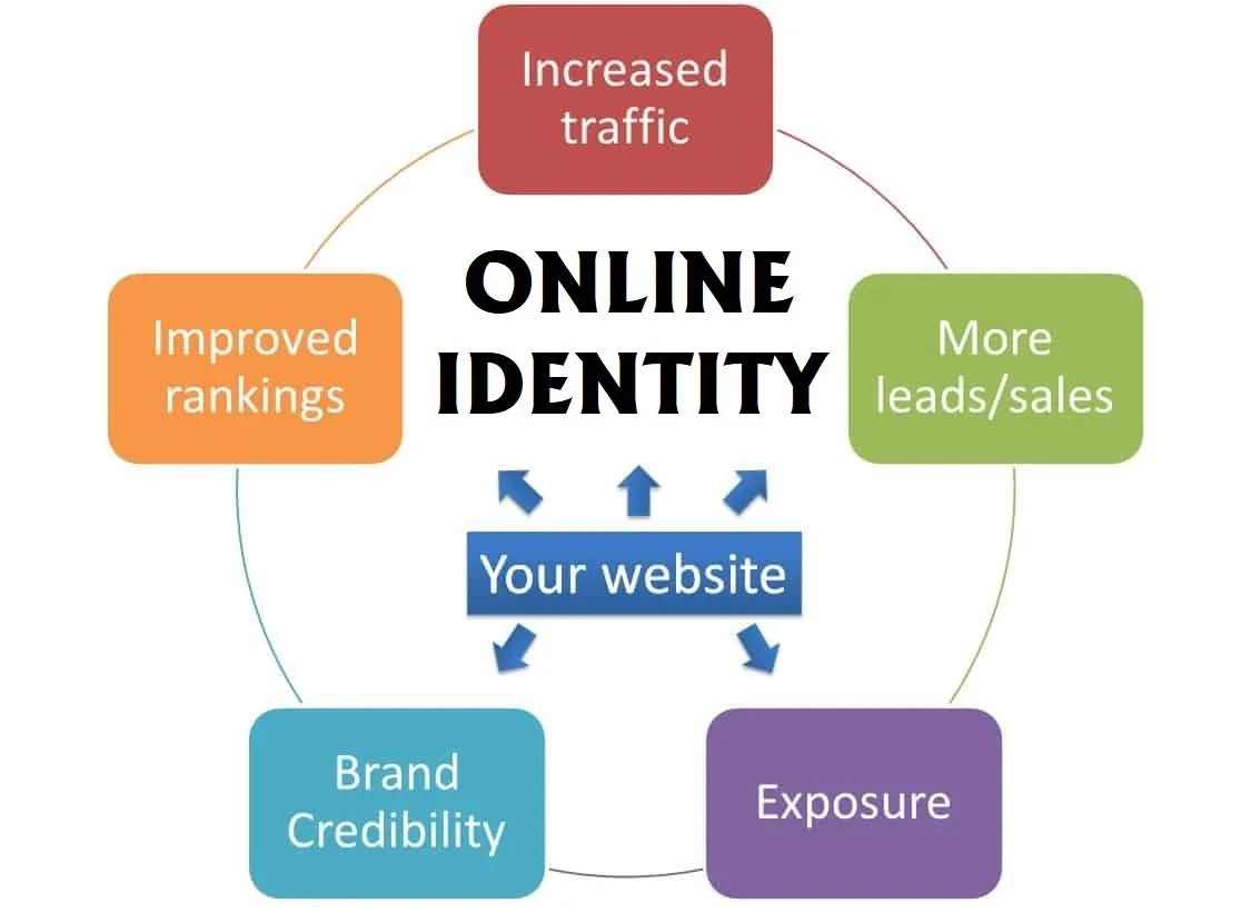 Top 10 Benefits Of A Business Website 2 benefits of a business website