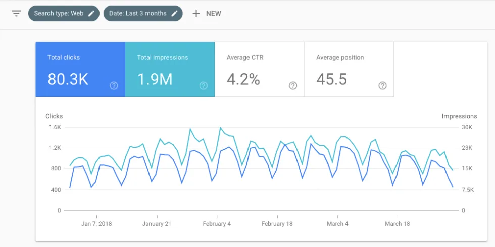Top 4 Tips for Increasing Your Organic Reach 2 organic reach 1