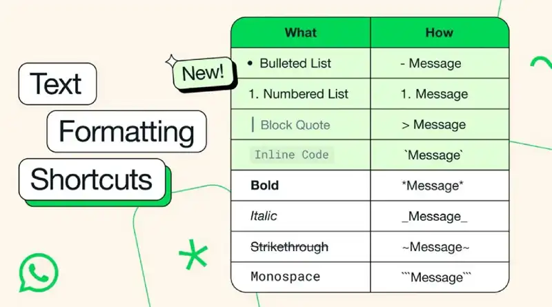 Exciting Tech Updates: WhatsApp Introduces Game-Changing Chat Style 2 whatsapp new update guideline